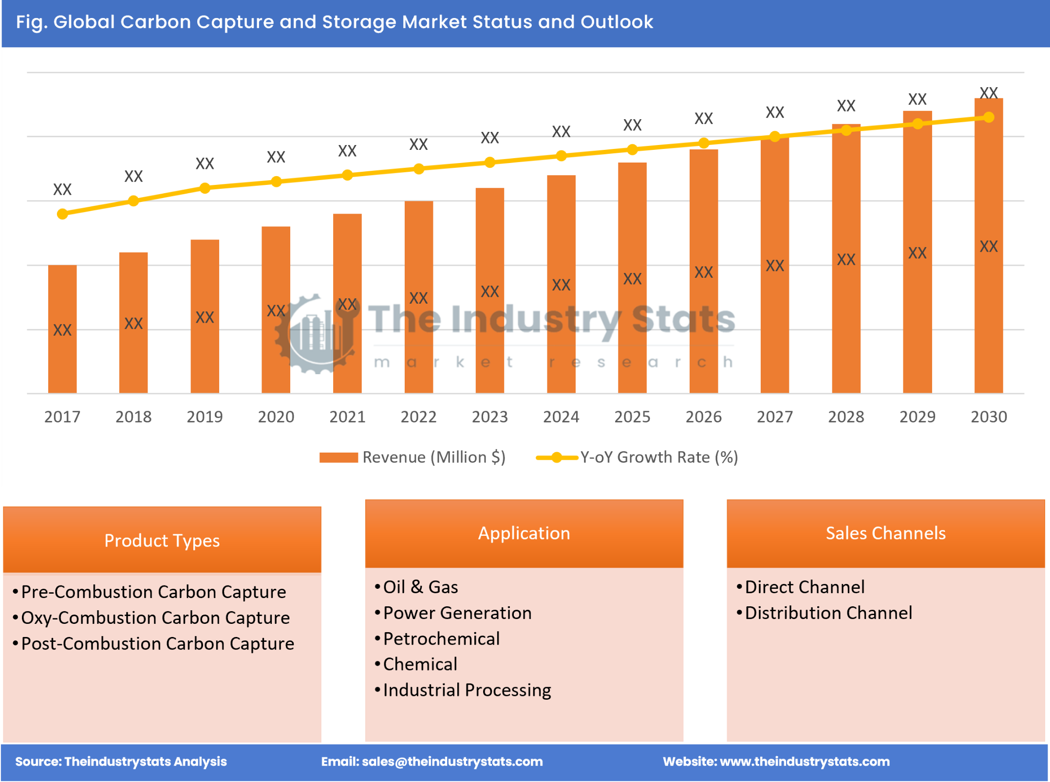 Carbon Capture and Storage Status & Outlook